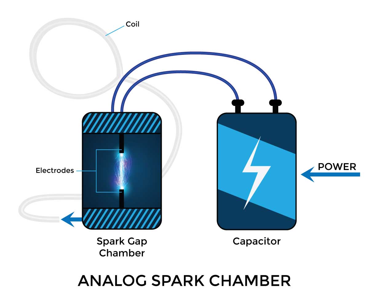 Analog Spark Chamber